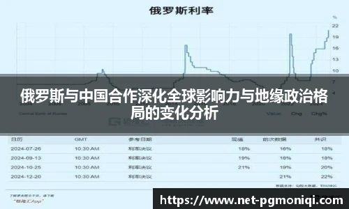 俄罗斯与中国合作深化全球影响力与地缘政治格局的变化分析