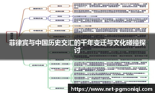 PG模拟器